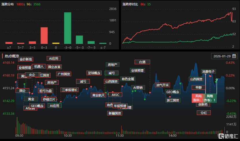 交易平台-龙虎榜 | 成都系大举发力资源股，上塘路1.17亿扫板省广集团