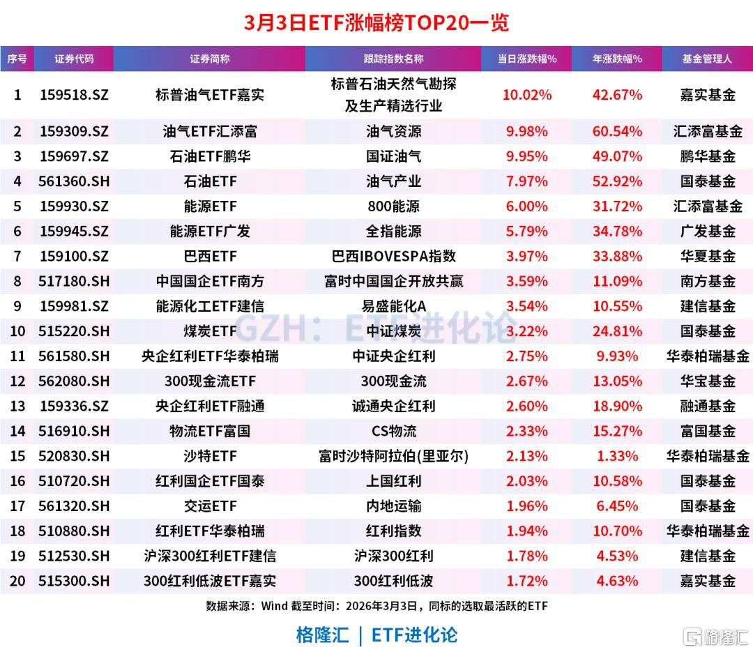 全球大跌！资本大鳄突发警告