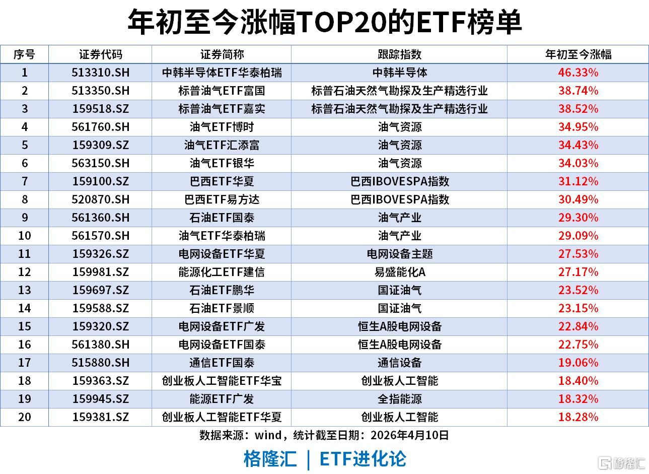 交易平台-ETF风向标 | 新能源板块大爆发，电池ETF、储能电池ETF涨5%，可转债ETF 、城投债ETF吸金居前