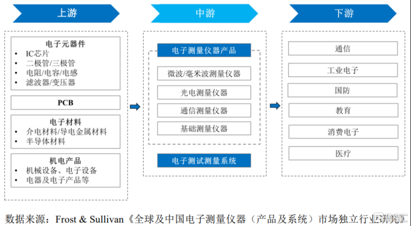 思仪科技冲击创业板，聚焦电子测量仪器，关联交易金额较大